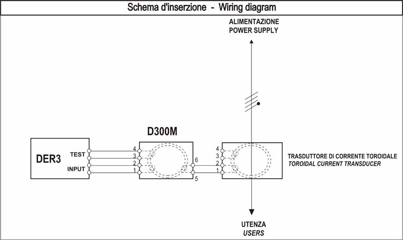 Dossena環(huán)形電流傳感器 SERIE-D/MULTIPLIER